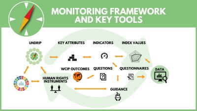 IN Monitoring framework